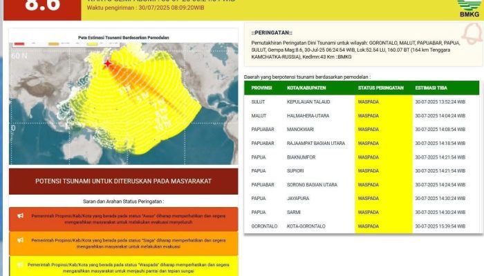 Pasca Gempa Rusia, BMKG Rilis Potensi Tsunami 0.5 Meter di Kota Gorontalo